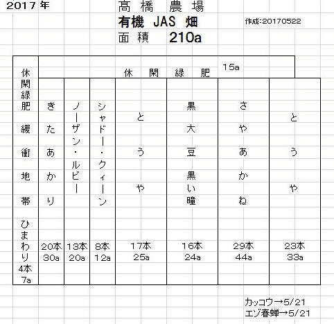 ＪＡＳ圃場作付け